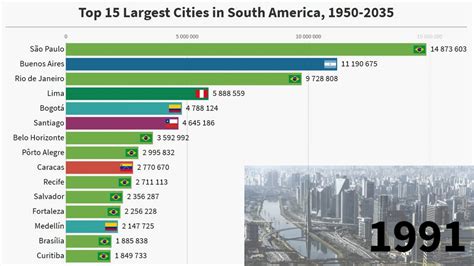 cities in south america|most populated cities in south america.